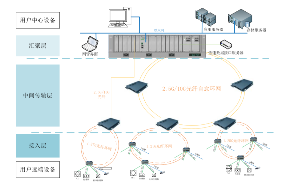揭秘網絡工程師設計自家網絡全過程